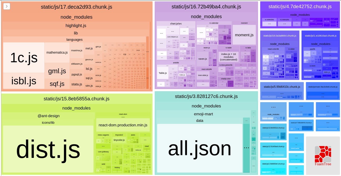 Webpack Bundle Analyzer. Webpack-Bundle-Size. Webpack stats. Bundle React.